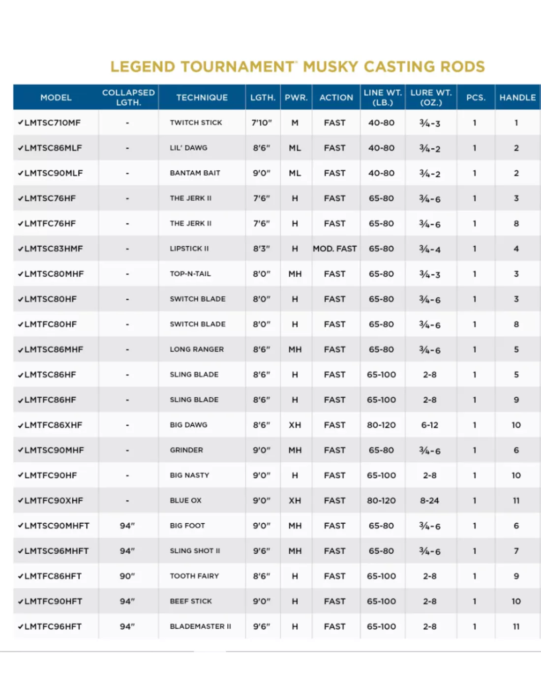 St. Croix ST.CROIX LEGEND TOURNAMENT GRASP MUSKY - Afbeelding 2