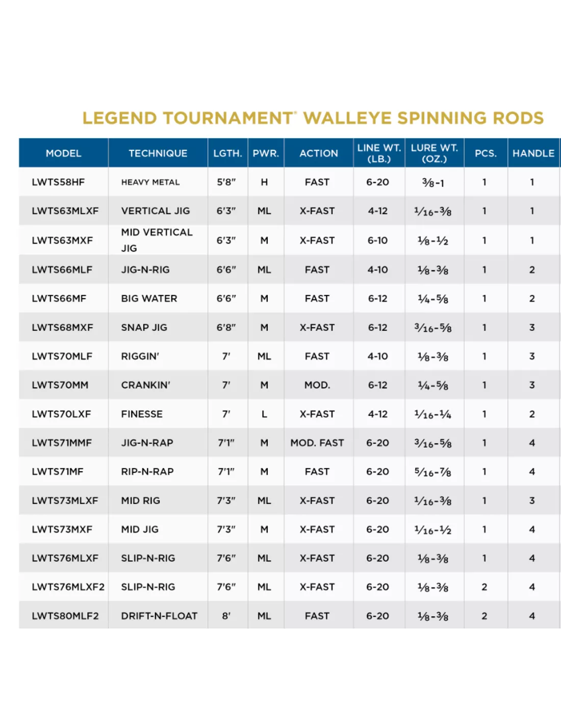 St. Croix ST.CROIX LEGEND TOURNAMENT WALLEYE - Afbeelding 2