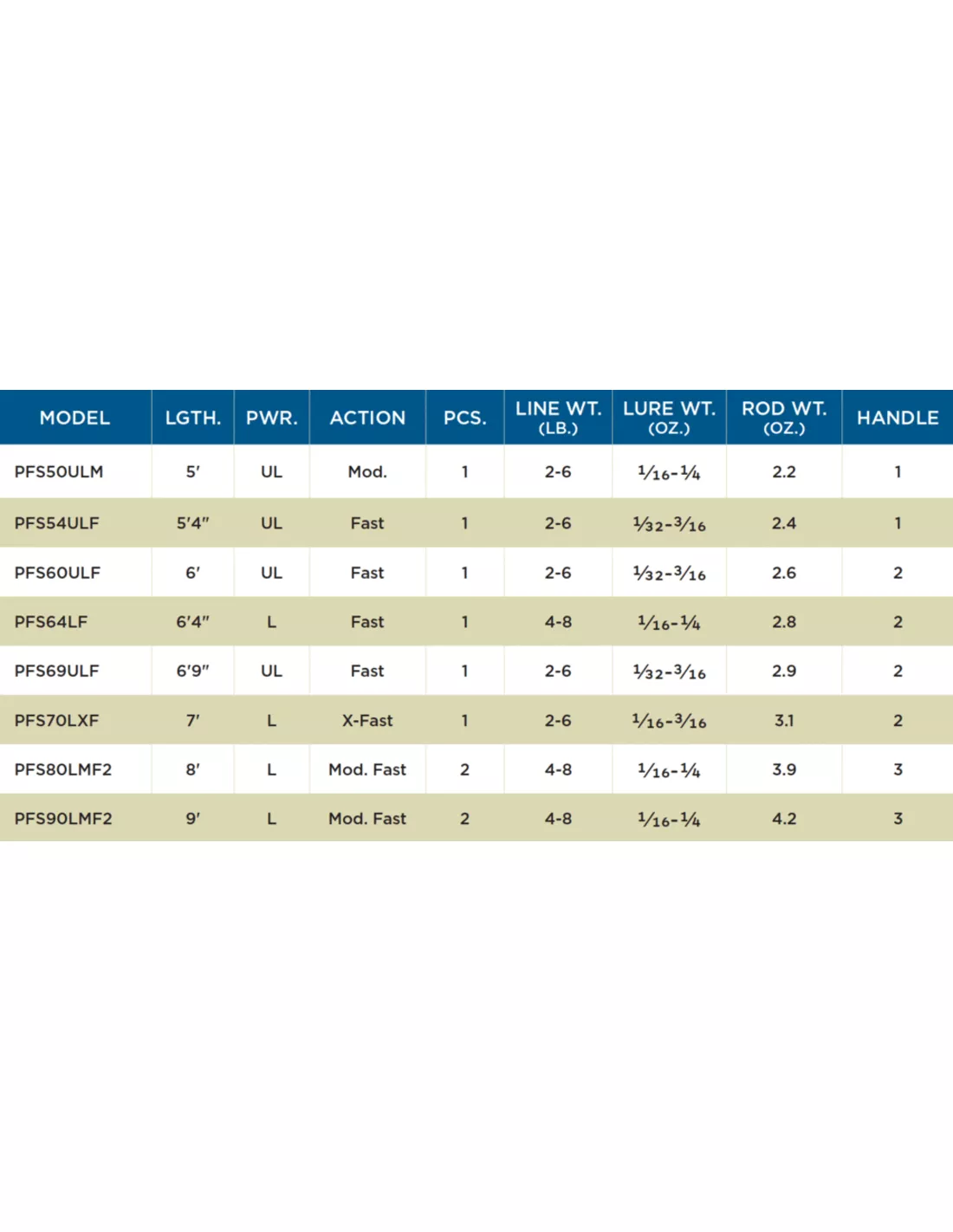 St. Croix ST.CROIX PANFISH SERIES - Afbeelding 2